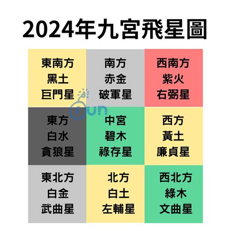 2023风水布局|2023年九宮飛星圖＋風水擺位